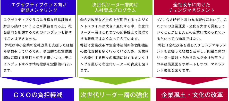 advisory_all